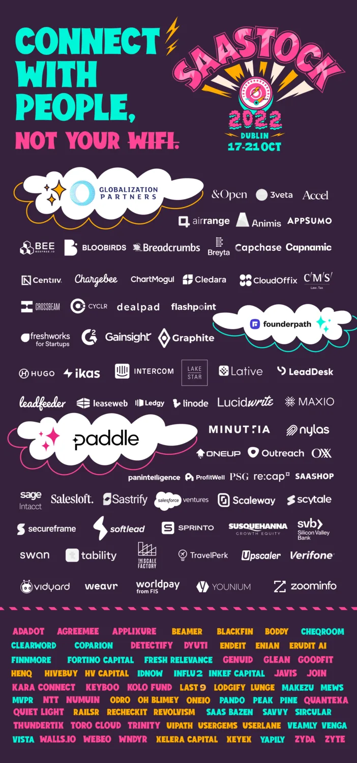 Companies attending SaaStock 2022