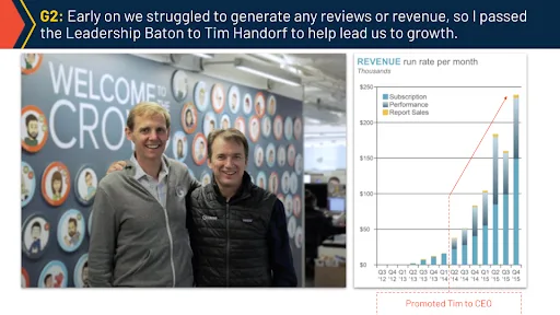 Presentation slide: Photo of Godard Abel and Tim Handforth and G2 revenue graph.