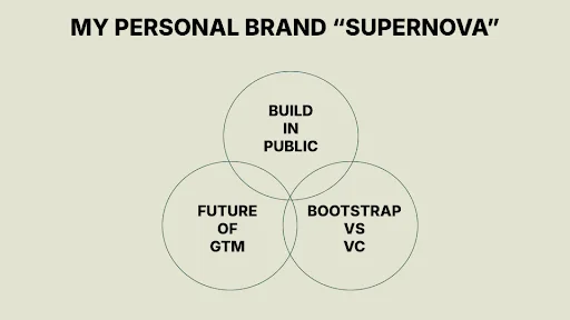 Adam Robinson content pillars