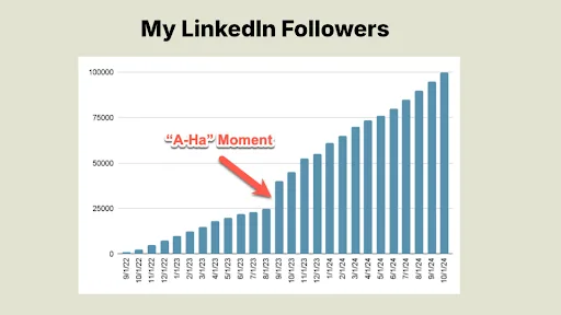 Adam Robinson LinkedIn follower growth 2022-2025