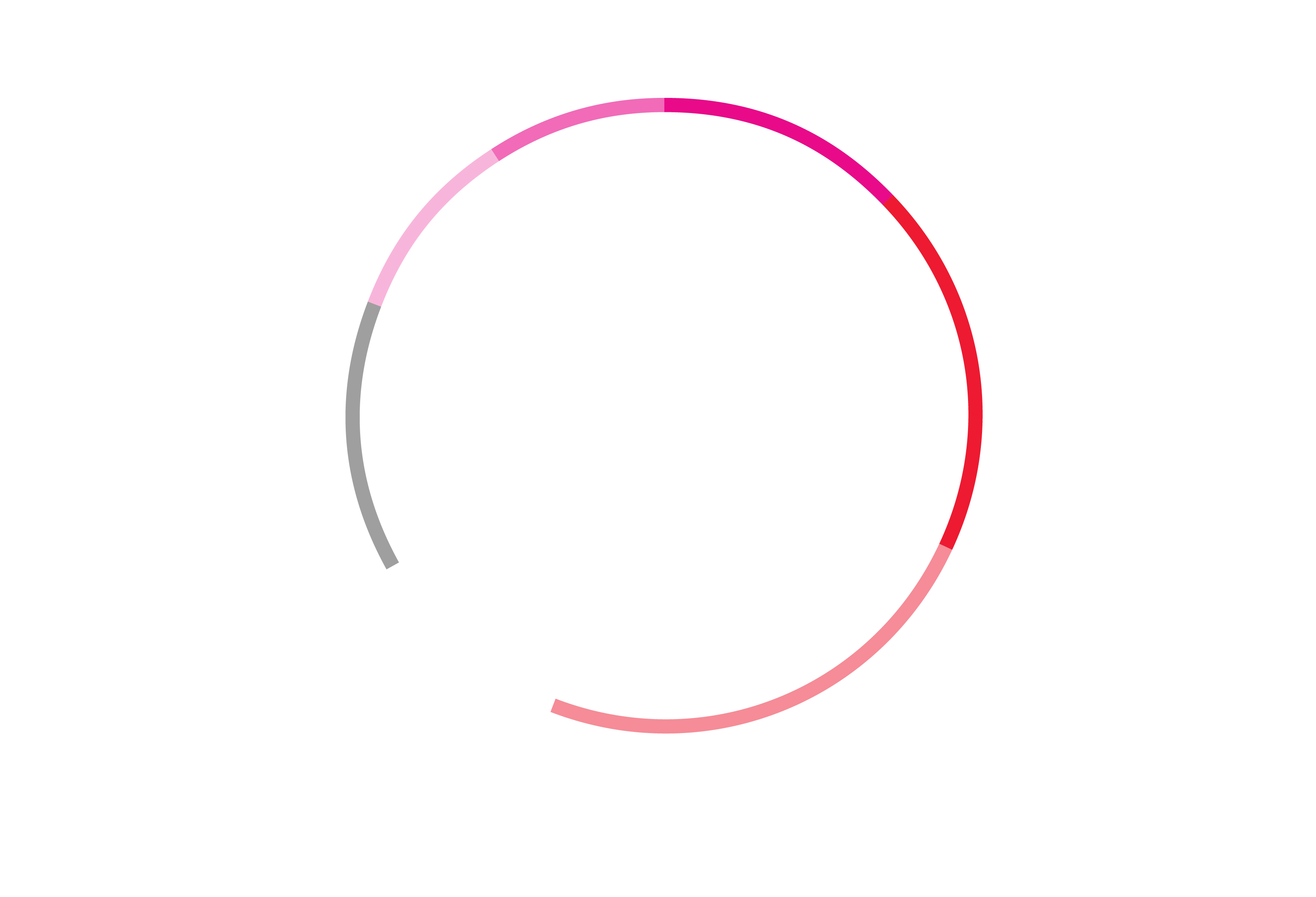 Partners Page Graphs-02 Partners Page Graphs-02