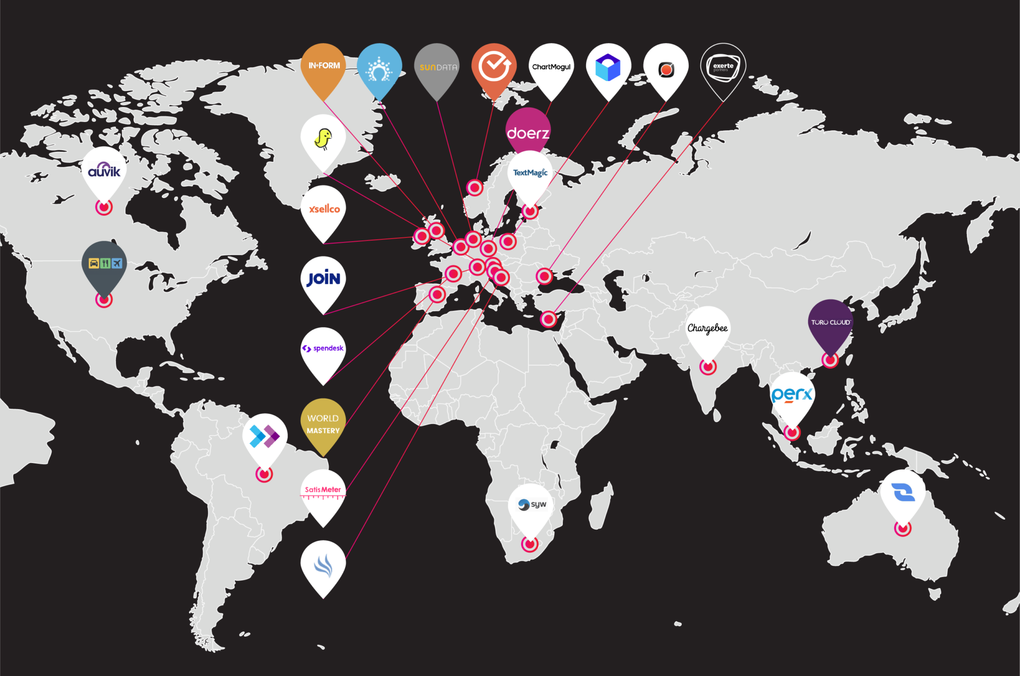 The most exciting Latin American SaaS Startups - SaaStock