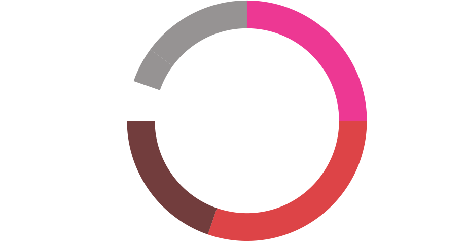 Latam19-seniority Latam19-seniority