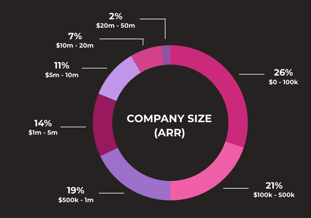 Company-Size-ARR-Investors Company-Size-ARR-Investors