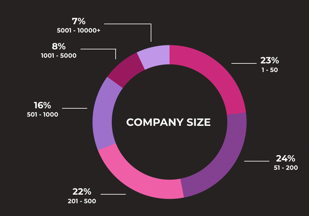 Company-Size-Investors Company-Size-Investors
