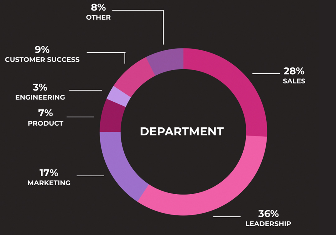 Department-Investors Department-Investors