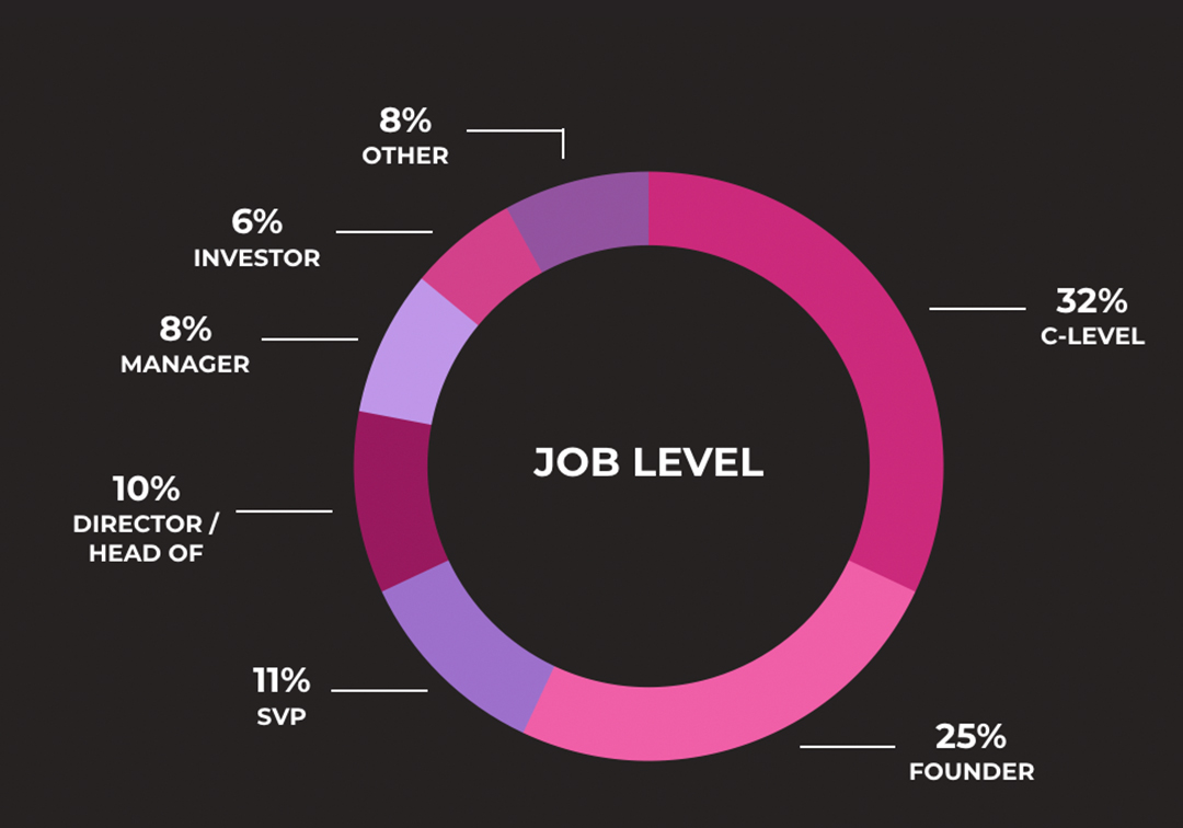 Job-Level-Investors Job-Level-Investors