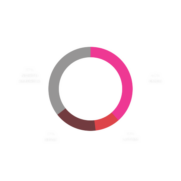 Pie-Chart-All-Online-Events- Pie-Chart-All-Online-Events-