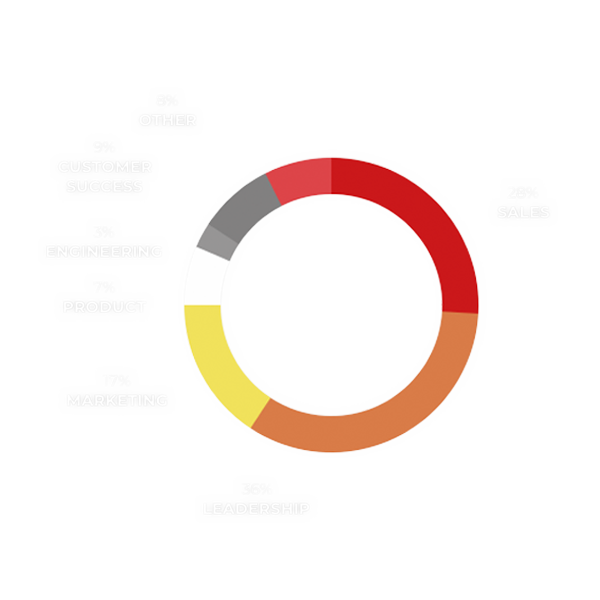 APAC-Department APAC-Department