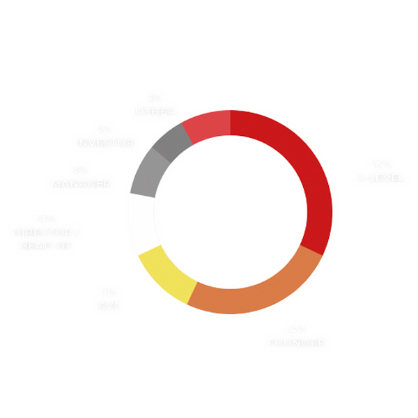 APAC-Seniority APAC-Seniority