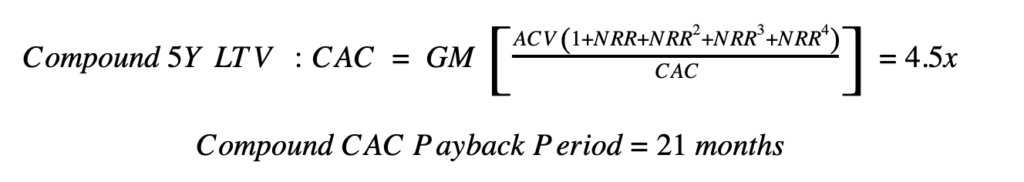 Compound CAC Payback Period calculation