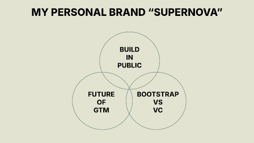 Adam Robinson content pillars