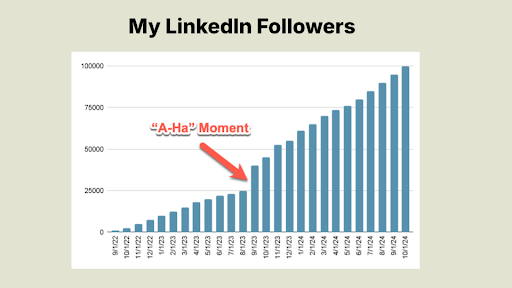 Adam Robinson LinkedIn follower growth 2022-2025