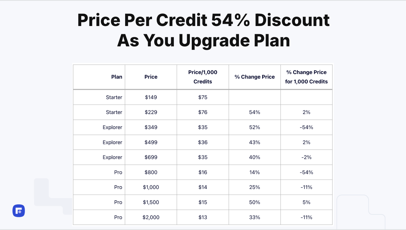 Stratégie de tarification de Clay